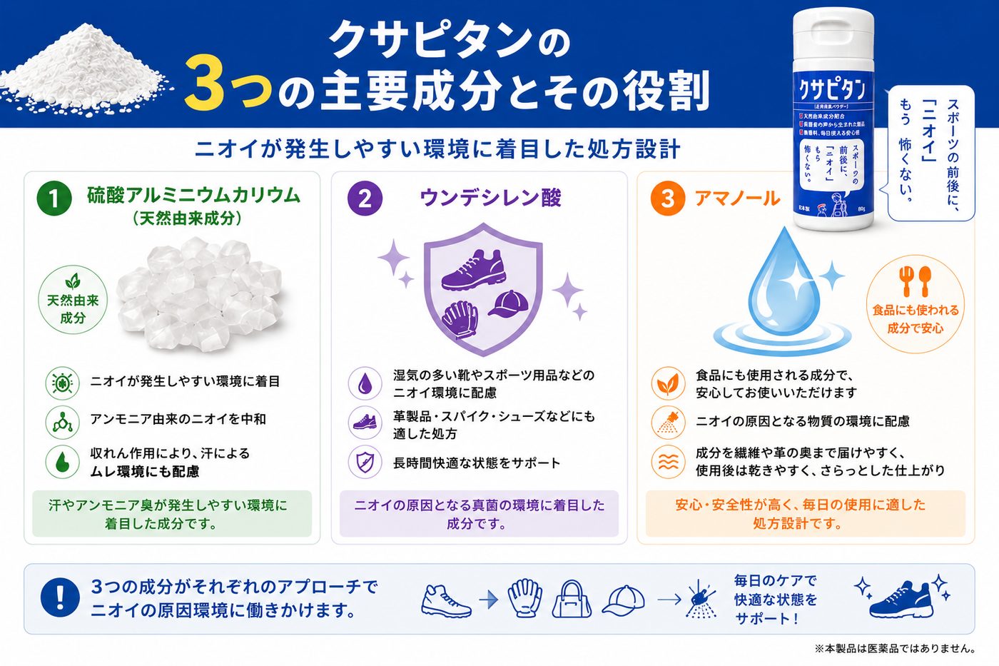 クサピタンの3つの主要成分とその役割
